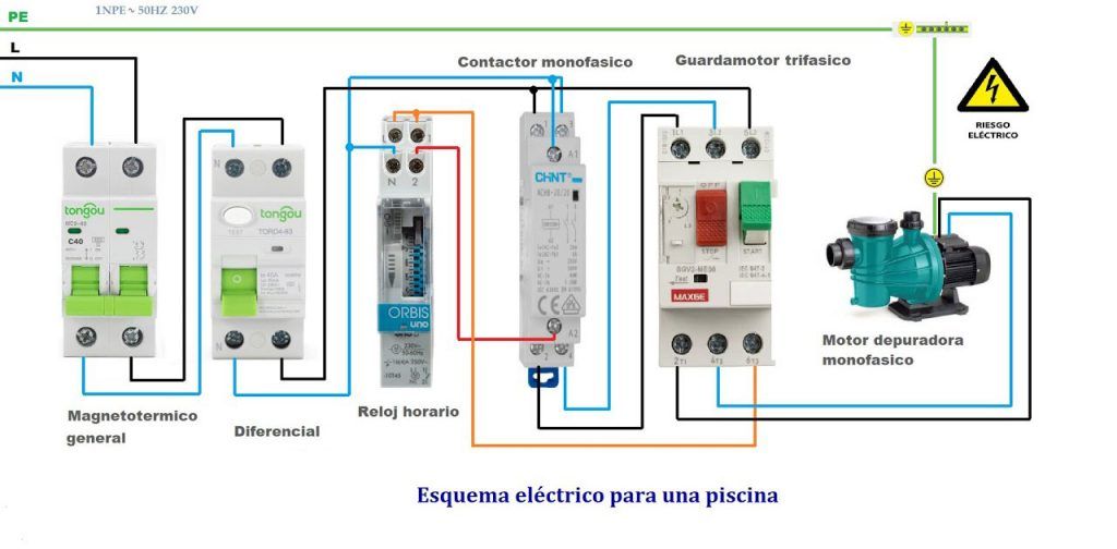 Cuadros El ctricos Para Piscinas 3 Precios Y Presupuestos ONLINE cuadros-el-ctricos-para-piscinas-3-precios-y-presupuestos-online